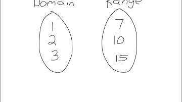 Pre-Algebra Lesson 9.1 Notes
