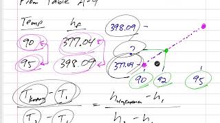 Thermodynamics - Linear interpolation of property tables