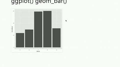 ggplot功能 - errorbar [資料科學與R語言]