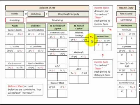 Accounting T Chart Template