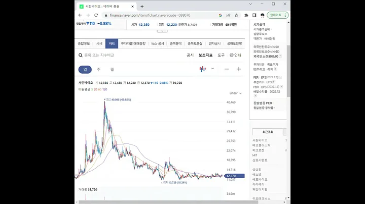 038070서린바이오 주가 전망 및 차트 분석