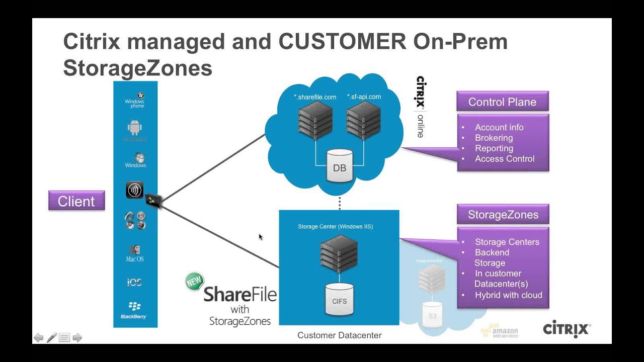 Citrix Sharefile Features _ ShareFile HIPAA Deployment Guide – EMVQMJ