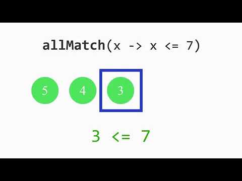 Boolean AllMatch 1 - Stream API java