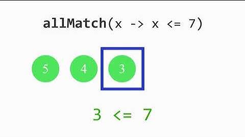 Boolean AllMatch 1 - Stream API java
