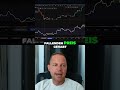 ACHTE DARAUF! Bullish Divergenz kann sich vergößern! Bitcoin