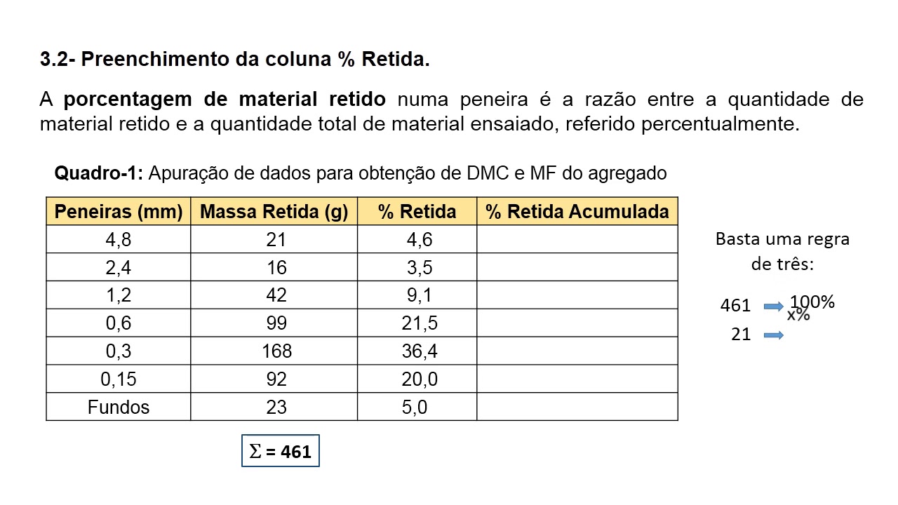 Tabela De Granulometria De Agregados EDUBRAINAZ