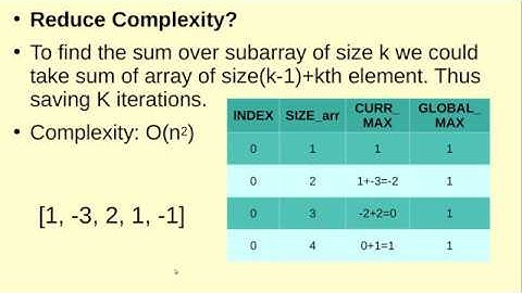 2 - Maximum sum in contiguous subarray (InterviewBit)