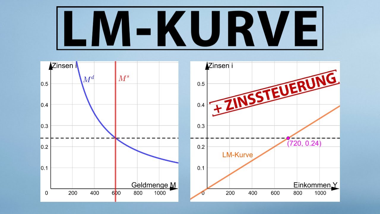 Kaplan Meier Kurve