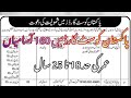 Pakistan Coast Guard job 2025 Pakistan job today new jobs #exam #job #jobs