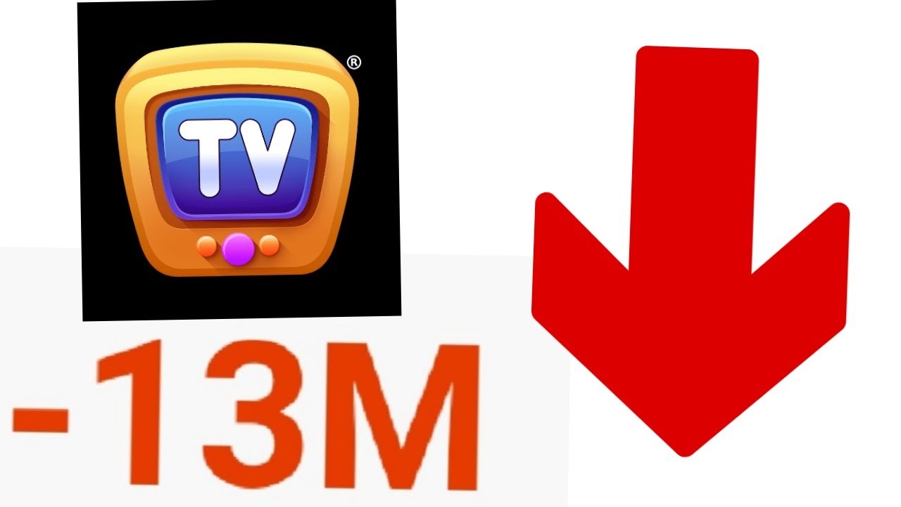 ChuChu TV losing 13 Million Subs in 1 Second