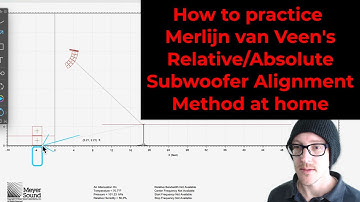 How to practice Merlijn van Veen