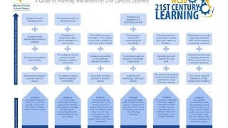 21st Century Learning Leaders Session 3 1-29-15 21st Century Learning Leaders Session 3 1-29-15