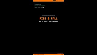 Crypto Billionaires Rise &amp; Fall — Peak vs Now #Shorts