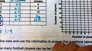 Ratio Tables and Graphing