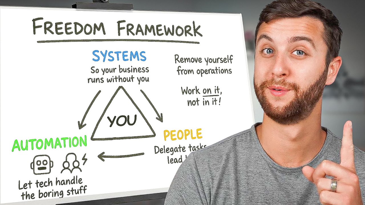 Build A Business That Doesn't Need You
