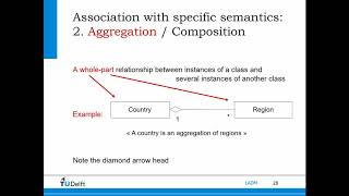 Geonatura MOOC: UML