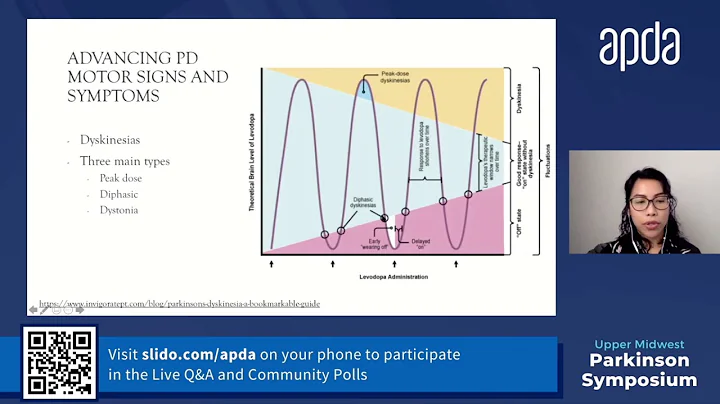 Session 1: Treatment of Motor Symptoms of PD w/ Dr...