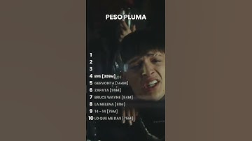 Thumbnail of Top 10 de Peso Pluma en Spotify #music #pesopluma #musica #regionalmx