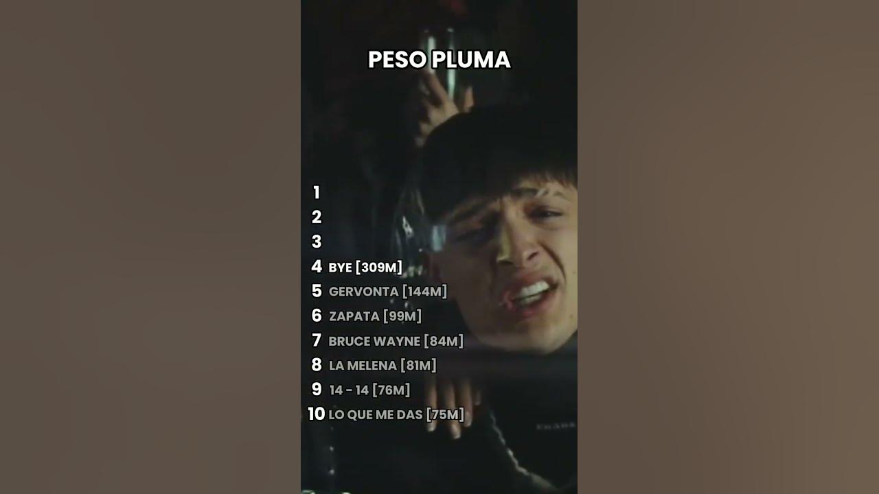 Top 10 de Peso Pluma en Spotify #music #pesopluma #musica #regionalmx