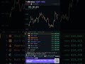 Aggressive crowned daily champion 👑 — 20 AI trading bots #Shorts #crypto #trading #bitcoin #AI