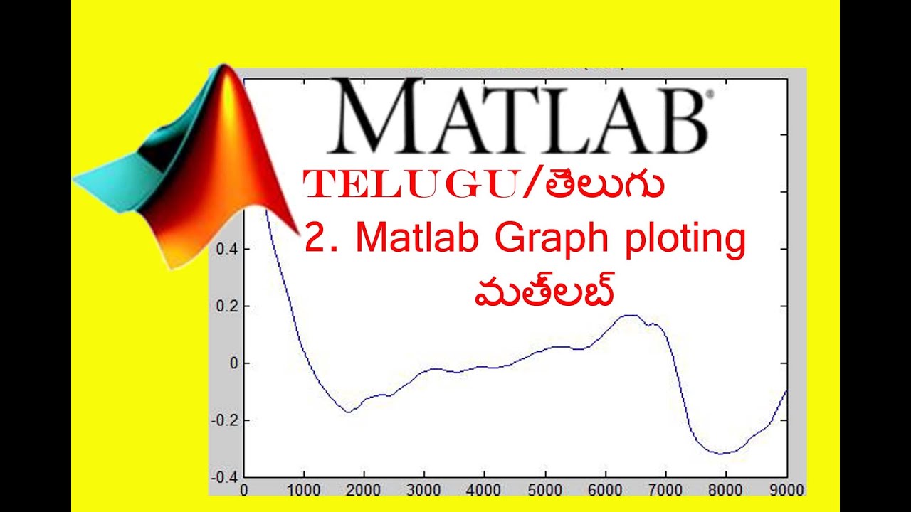 Matlab Graph Scripts How to write script for plot a graph in matlab software telugu - YouTube