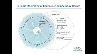 Preventive Controls Qualified Individual (PCQI) Training CHAPTER 14
