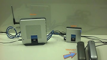 Branchement PAP2/PAP2T