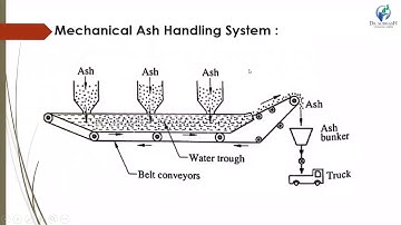PPE Chapter 3 Coal and Ash Handling Systems (Part -4)