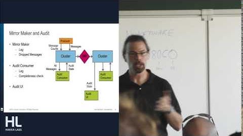 Site Reliability Engineering at LinkedIn: Kafka as a Service