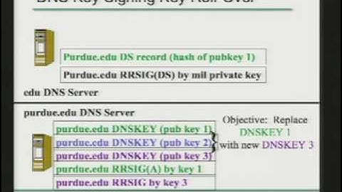 CERIAS Security: Securing the Internet