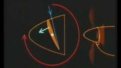 Propeller Explained 4