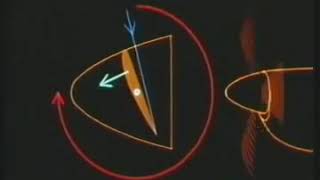 Propeller Explained 4