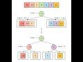 Convert Sorted Array to Binary Search Tree Solution
