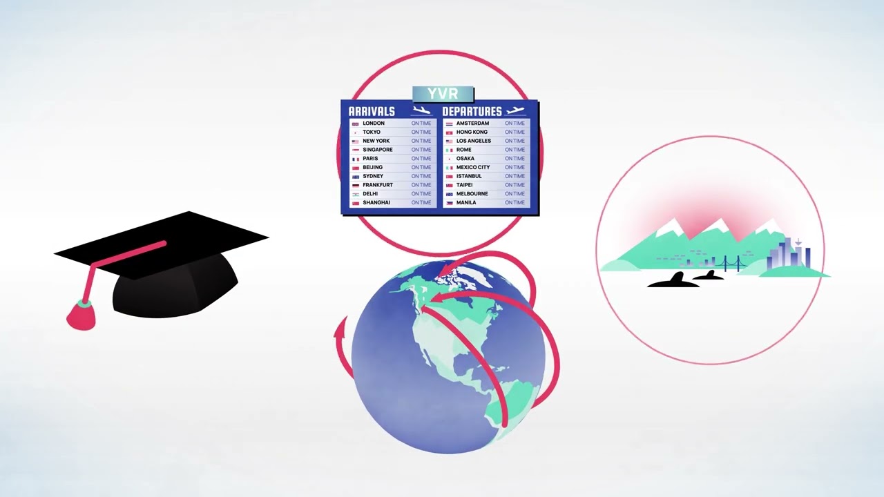 Invest Vancouver and Foreign Direct Investment in the Metro Vancouver Region