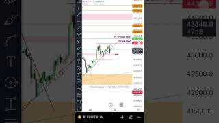 Bitcoin Quick Update - 21-DEC-23 btc technicalanalysis bitcoinupdates cryptotrading crypto