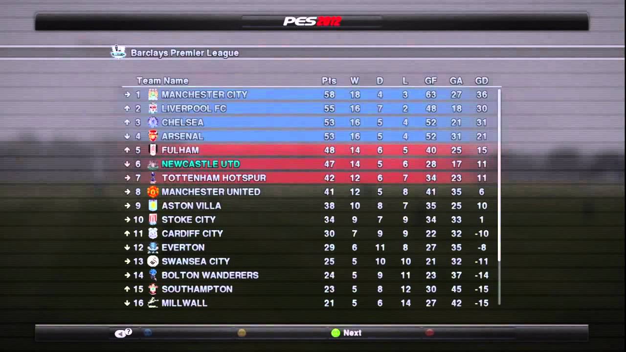 English League - PES 2012 Guide - IGN