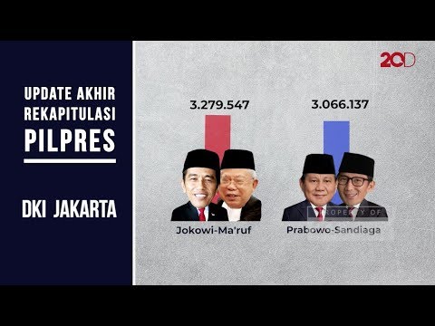 Hasil Rekapitulasi Pilpres Tiap Provinsi