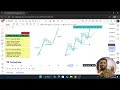What Are Impulsive &amp; Corrective Waves in Market Structure? | Lecture 2 | SMC Trading Strategy