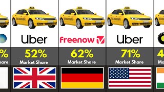 Ranking 195 Countries by Most Used Taxi App (2026)