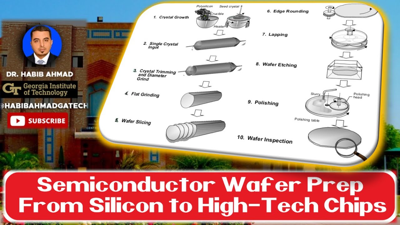 Semiconductor Wafer Preparation || Transforming Silicon to High ...