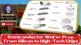 Semiconductor Wafer Preparation || Transforming Silicon to High Technology Chips