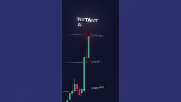 The BEST Auto Fibonacci Indicator 🎯