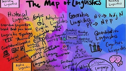 Map of Linguistics