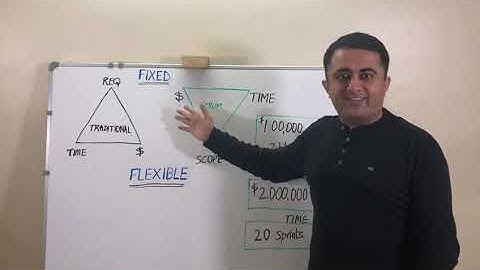 Fixed Cost Fixed Time Release Planning in Scrum