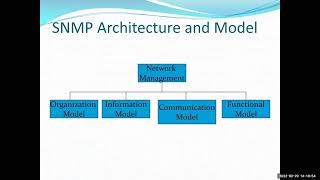ITS 372 (2022) - SNMP (part 2)