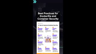 Best Practices for Dockerfile and Container Security #ai #artificialintelligence #machinelearning