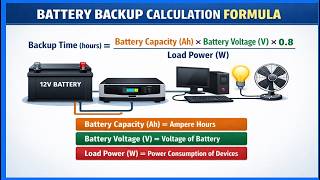Battery backup calculation