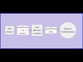 Java SQL Tutorial: Secure SpringBoot Rest API (Part 1)