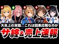 【大事件】もう取り返しがつかない。配信者も活動休止へ...「サービス終了」が迫るスマホゲームは...？【サ終】【スマホゲーム】【ソシャゲ】【売上】