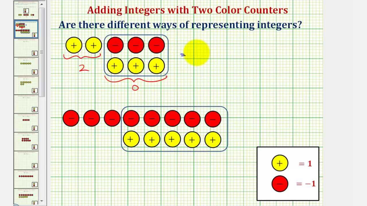 Adding Integers with Different Signs Using Color Counters - YouTube